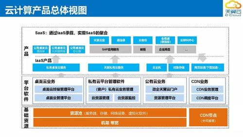 上海化学工业区电信政企客户产品服务介绍