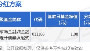 基金分红：万家陆家嘴金融城金融债一年定开债券发起式基金3月19日分红