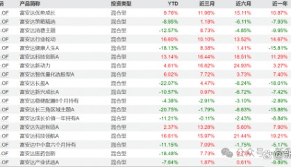 富安达基金(富安达基金规模)
