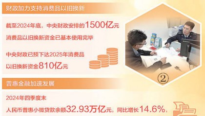 财税金融“组合拳”，打开消费新空间（财经眼）