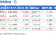 股票行情快报：海大集团（002311）2月11日主力资金净买入2085.58万元