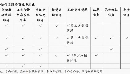 首家A股金融机构披露年报！指南针2024年净利润大增43%，但销售费用率超过52%