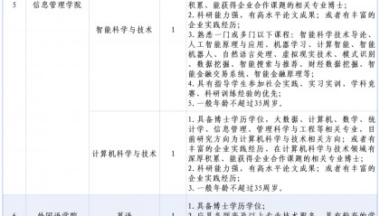 【就业】上海立信会计金融学院招聘教师岗位、辅导员岗位、其他专技和管理岗位，即日起报名
