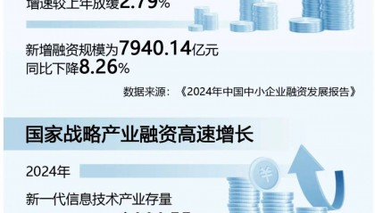 智库要览丨全球金融市场正在深度调整