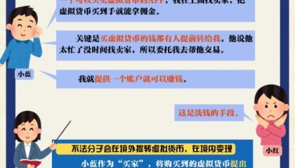 虚拟币查人(虚拟币交易能查到吗)