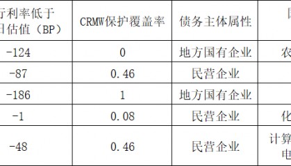 信用风险缓释工具助力书写金融“五篇大文章”