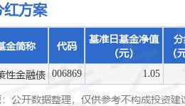 基金分红：广发政策性金融债基金4月15日分红
