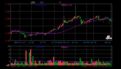 易方达军工基金001475(易方达蓝筹精选混合005827)