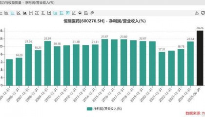 恒瑞医药：出海扬帆，创新为王
