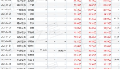 华源证券：给予恒瑞医药买入评级