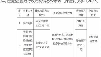 这家国企被罚百万！深圳金融监管局开出今年“一号罚单”