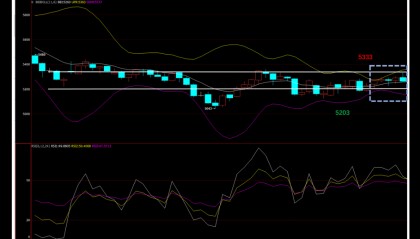 永安期货股票(永安期货股票目标价会到30元)