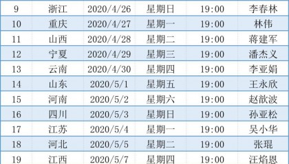 黑龙江省二本大学专业