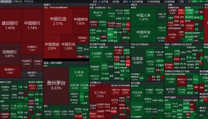 中小盘股票(中小盘股票代码)