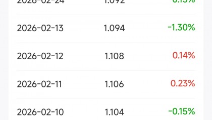 161027基金净值查询(161029基金净值查询表)