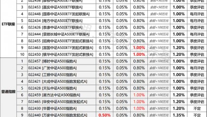 519068基金净值查询今天最新净值(519068基金净值查询今天最新净值519001)