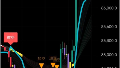 虚拟币复利(虚拟币收益率)