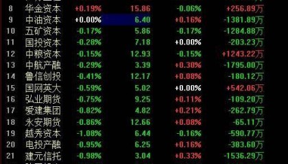 A股突发！金管总局罕见盘中出手，释放重磅利好消息，多元金融概念直线拉升