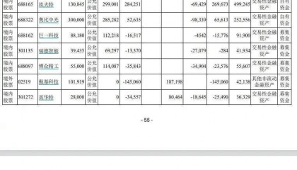 美的集团出售9.02亿元小米集团股票，并彻底清仓！公司回应：持有小米股票近10年，正常的金融资产投资