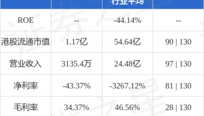 帝国金融集团(08029.HK)4月30日起短暂停牌 待刊发内幕消息