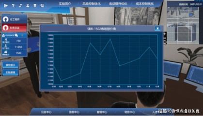 虚拟仿真技术在金融专业的应用