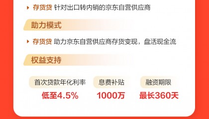 京东供应链金融科技全面助力出口转内销：100亿元专项提额，数千万元息费补贴