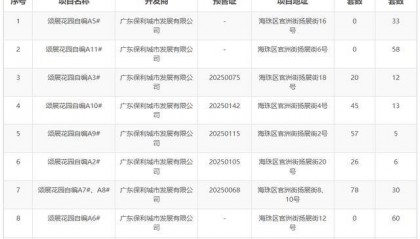 保利涨价 | 封面文章