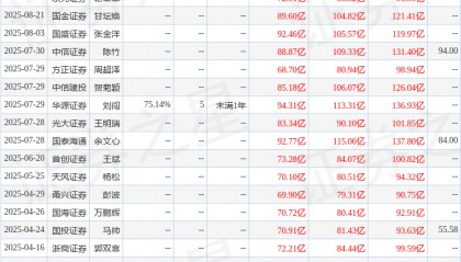 中国银河：给予恒瑞医药买入评级