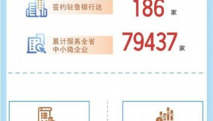 山东应急转贷基金贡献普惠金融发展的“山东方案”