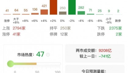 高盛：再上调MSCI亚太指数目标价，维持中国、日本、韩国及部分周期性股票“增持”评级