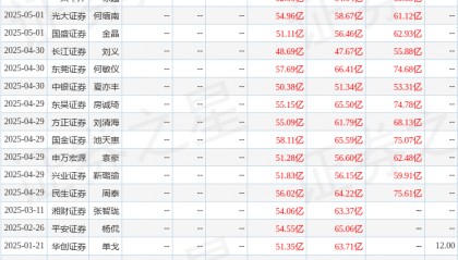 平安证券：给予保利发展增持评级