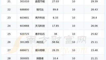 中国铁塔股票(中国铁塔股票行情)