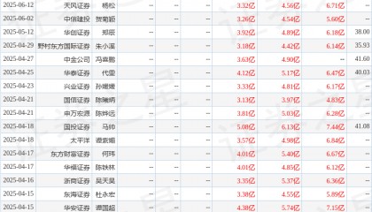 华源证券：给予开立医疗买入评级