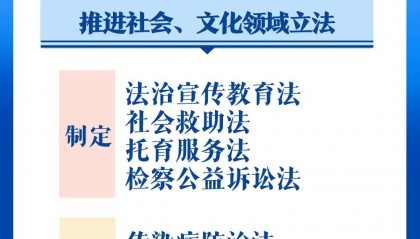 金融法、托育服务法……2025国家立法抢鲜看！