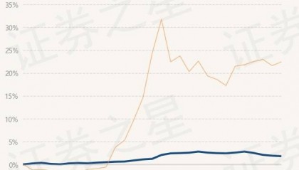 3月7日基金净值：万家陆家嘴金融城金融债最新净值1.0802，跌0.1%