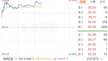联创股份股票(联创股份股票最新分析)