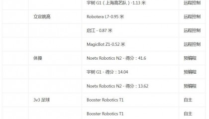 2025机器人大会干货出炉，高盛最新解读，点名这些股票