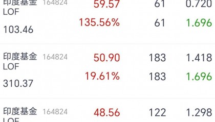 001071基金今天净值(001071基金今天净值估价查询)