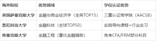 江西财经大学国际本科-金融学介绍-国际化视野下的金融人才培养