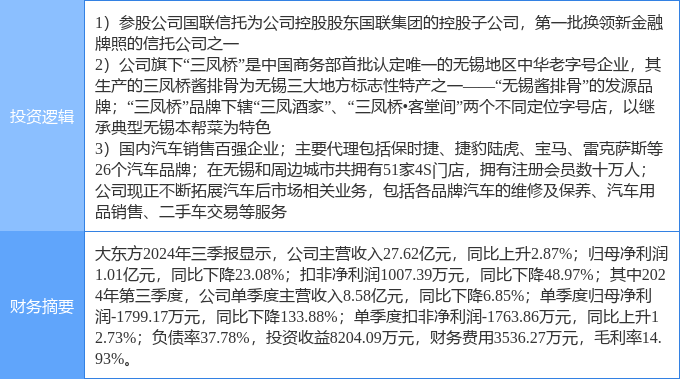 2月12日大东方涨停分析：汽车销售，餐饮，大金融概念热股