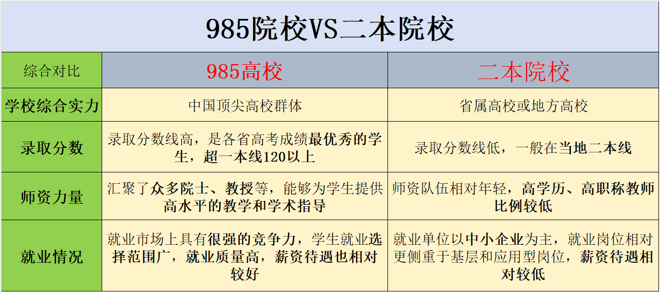 重庆金融专业比较好的大学-重庆2+2新加坡学生留学需要注意什么-重庆新加坡留学有金融专业吗