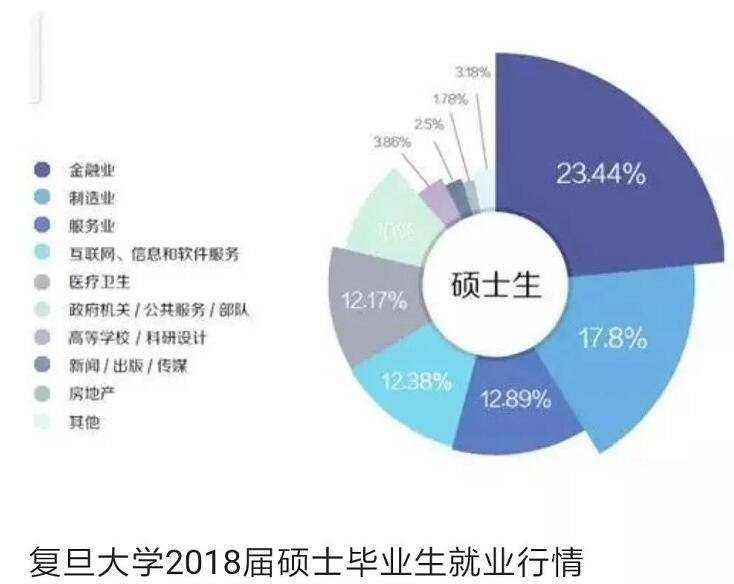 复旦大学金融专业，学术与就业的完美融合
