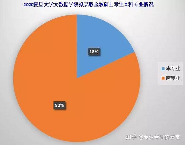 复旦大学金融专业，学术与就业的完美融合