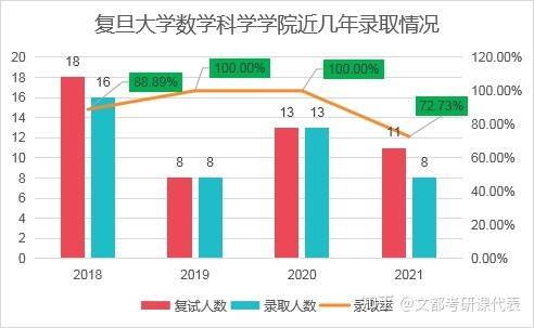 复旦大学金融专业，学术与就业的完美融合
