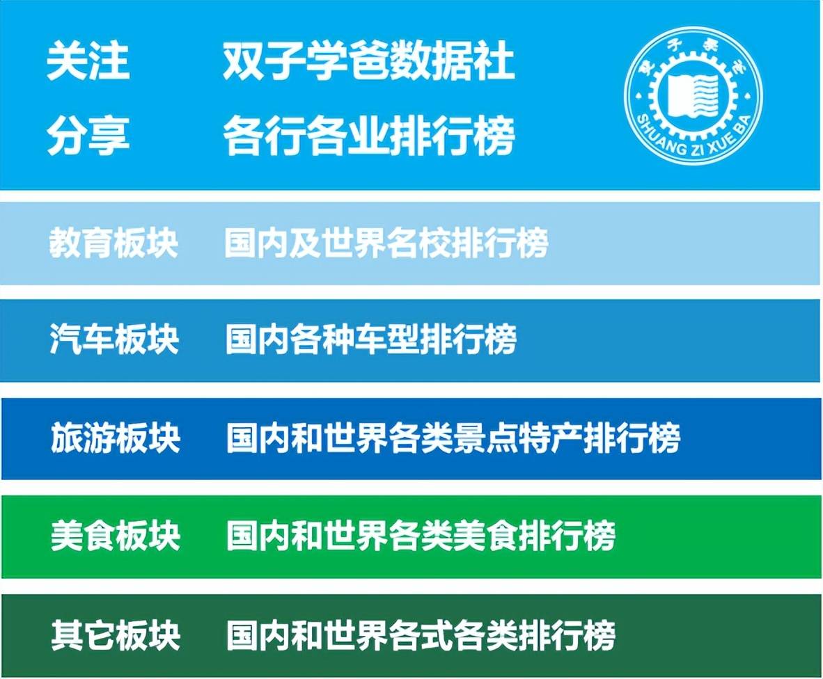 国内最好的精算学、互联网金融专业的大学，你都知道吗