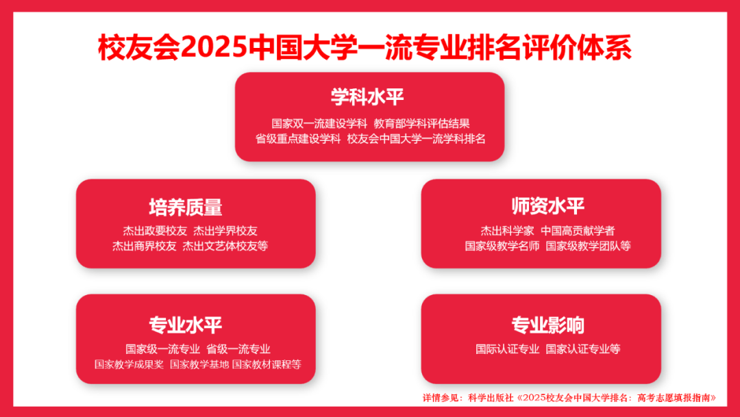 2025中国大学金融学类专业排名（研究型），电子科技大学、安徽大学第一