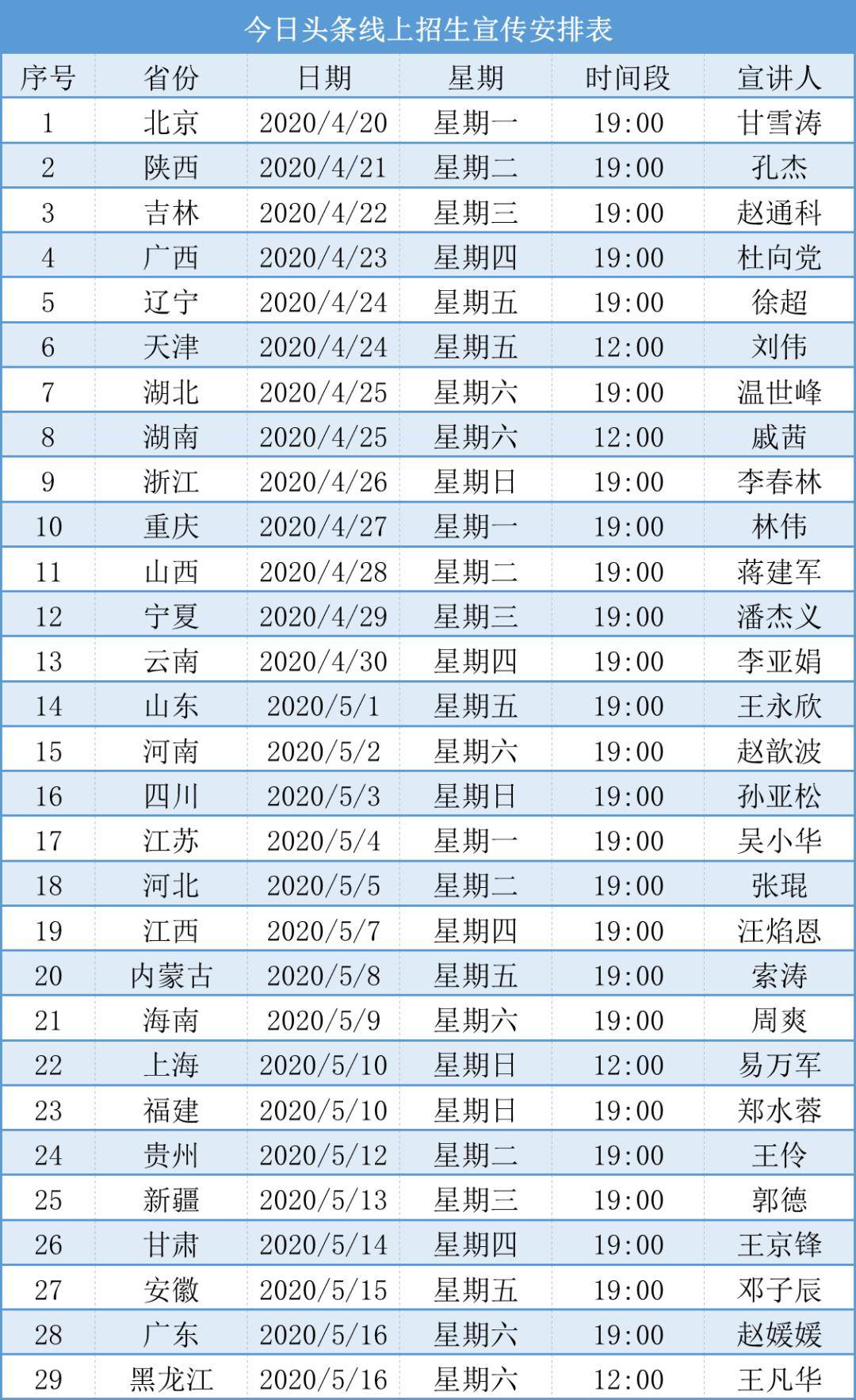 黑龙江省二本大学专业