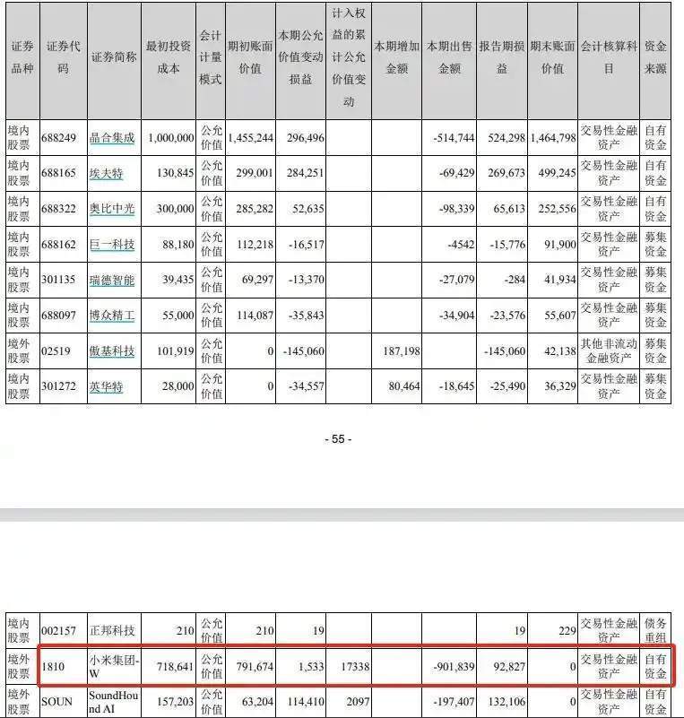 美的集团出售9.02亿元小米集团股票，并彻底清仓！公司回应：持有小米股票近10年，正常的金融资产投资