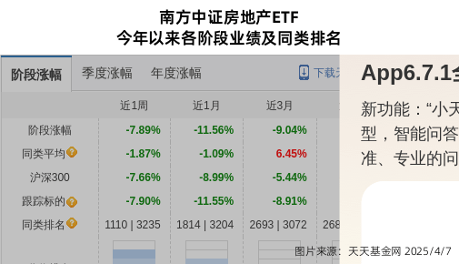 跌停！南方基金旗下1只基金持仓金 融 街，合计持股比例0.41%