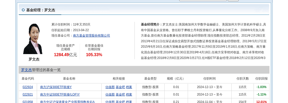 跌停！南方基金旗下1只基金持仓金 融 街，合计持股比例0.41%